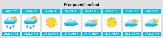 Výhled počasí pro místo Yrghyz na Slunečno.cz