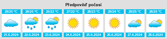 Výhled počasí pro místo Uzynkair na Slunečno.cz