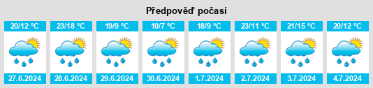 Výhled počasí pro místo Uzynagash na Slunečno.cz