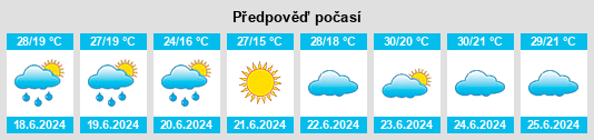Výhled počasí pro místo Uzunagach na Slunečno.cz