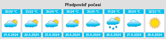 Výhled počasí pro místo Usharal na Slunečno.cz