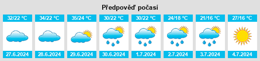 Výhled počasí pro místo Urzhar na Slunečno.cz