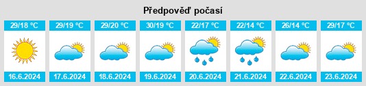 Výhled počasí pro místo Ungurtas na Slunečno.cz