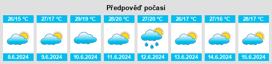 Výhled počasí pro místo Turgen na Slunečno.cz