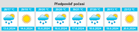 Výhled počasí pro místo Troyebratskiy na Slunečno.cz