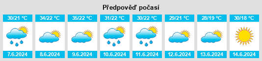 Výhled počasí pro místo Torghay na Slunečno.cz
