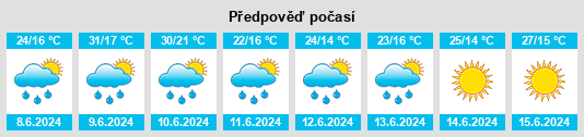 Výhled počasí pro místo Tokarevka na Slunečno.cz