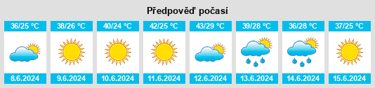 Výhled počasí pro místo Timur na Slunečno.cz
