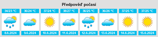 Výhled počasí pro místo Temirlanovka na Slunečno.cz