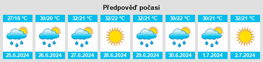 Výhled počasí pro místo Tekeli na Slunečno.cz