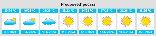 Výhled počasí pro místo Tasböget na Slunečno.cz