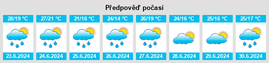 Výhled počasí pro místo Talshik na Slunečno.cz