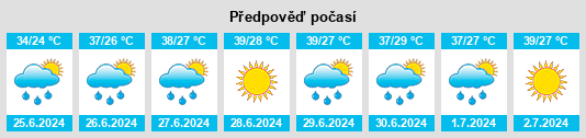 Výhled počasí pro místo Taldyqorghan na Slunečno.cz