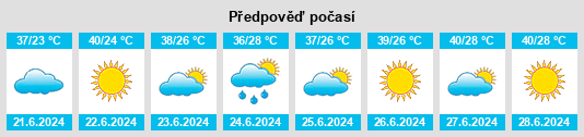 Výhled počasí pro místo Sozaq na Slunečno.cz