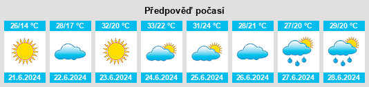 Výhled počasí pro místo Suykbulak na Slunečno.cz