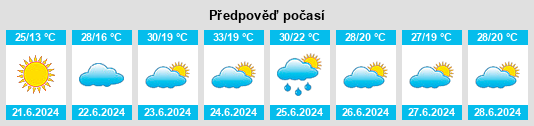 Výhled počasí pro místo Shemonaīkha na Slunečno.cz