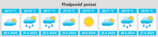 Výhled počasí pro místo Shchuchinsk na Slunečno.cz