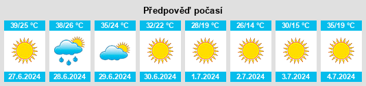 Výhled počasí pro místo Sharapkhana na Slunečno.cz