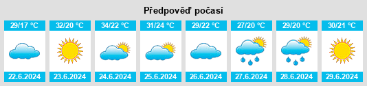 Výhled počasí pro místo Shar na Slunečno.cz