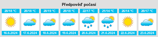 Výhled počasí pro místo Chemolgan na Slunečno.cz