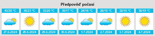 Výhled počasí pro místo Shalakaryk na Slunečno.cz