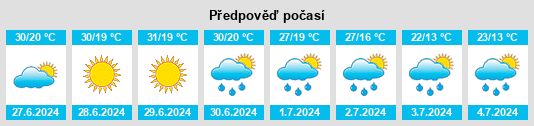 Výhled počasí pro místo Serebryansk na Slunečno.cz