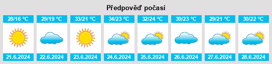 Výhled počasí pro místo Semey na Slunečno.cz