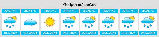 Výhled počasí pro místo Sayram na Slunečno.cz