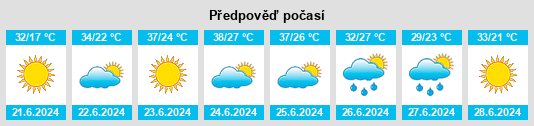 Výhled počasí pro místo Sayaq na Slunečno.cz
