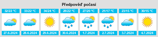 Výhled počasí pro místo Saryozek na Slunečno.cz