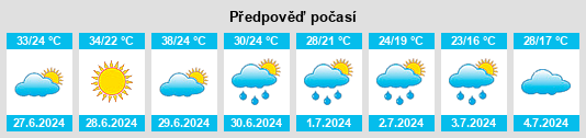 Výhled počasí pro místo Sarykamys na Slunečno.cz