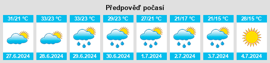 Výhled počasí pro místo Sarkand na Slunečno.cz