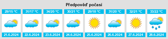 Výhled počasí pro místo Soran na Slunečno.cz