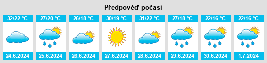 Výhled počasí pro místo Rozovka na Slunečno.cz