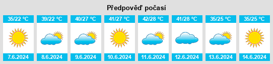 Výhled počasí pro místo Kyzylorda na Slunečno.cz