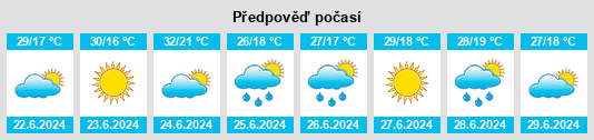 Výhled počasí pro místo Qarqaraly na Slunečno.cz