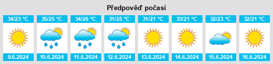 Výhled počasí pro místo Karatau na Slunečno.cz