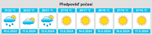 Výhled počasí pro místo Kapshagay na Slunečno.cz