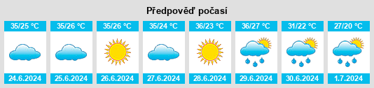 Výhled počasí pro místo Tūghyl na Slunečno.cz