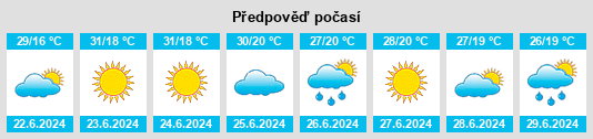 Výhled počasí pro místo Predgornoye na Slunečno.cz