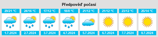 Výhled počasí pro místo Praporshchikovo na Slunečno.cz