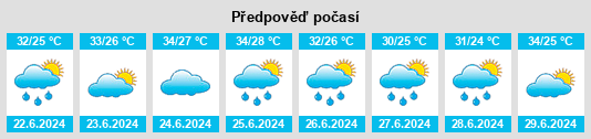 Výhled počasí pro místo Zharkent na Slunečno.cz