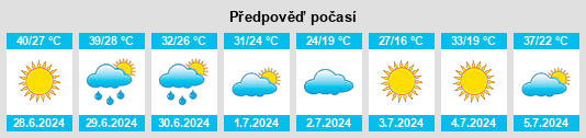 Výhled počasí pro místo Orakbalga na Slunečno.cz