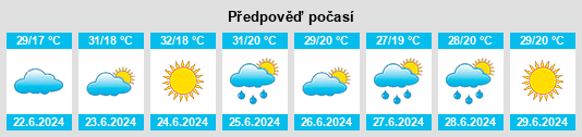 Výhled počasí pro místo Ognevka na Slunečno.cz
