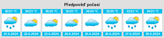 Výhled počasí pro místo Novotroitskoye na Slunečno.cz