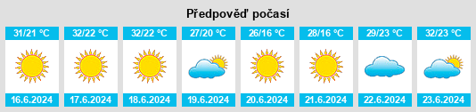Výhled počasí pro místo Sätbaev na Slunečno.cz