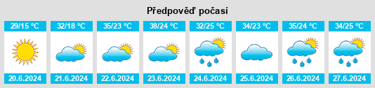Výhled počasí pro místo Moyynty na Slunečno.cz