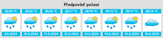 Výhled počasí pro místo Kurchatov na Slunečno.cz