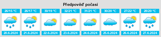 Výhled počasí pro místo Moinkum na Slunečno.cz
