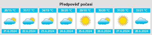 Výhled počasí pro místo Min’kovskoye na Slunečno.cz